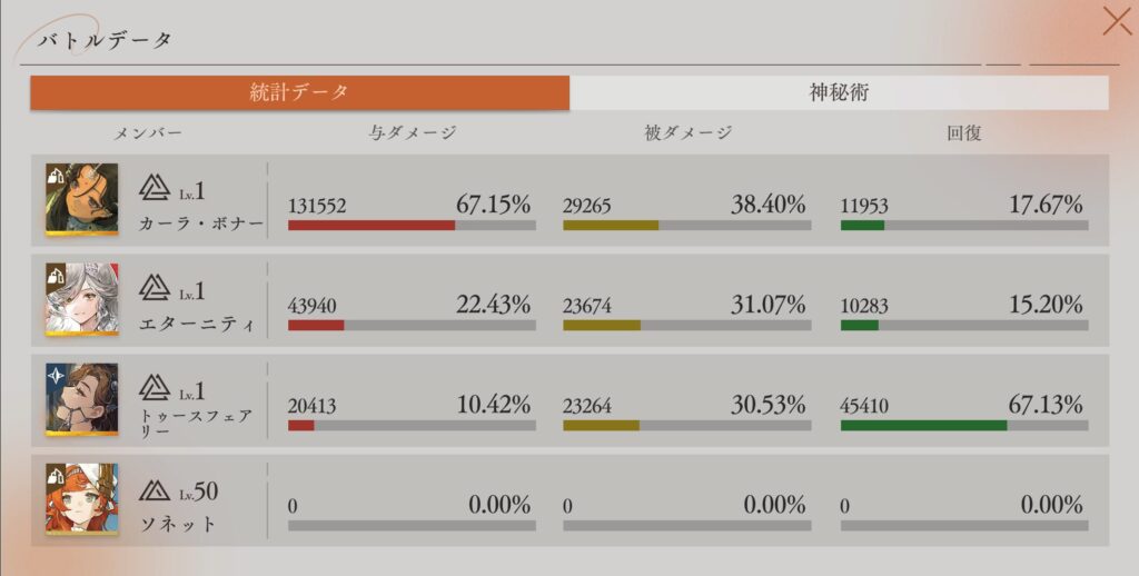 第10回深眠域 ステージ・VI-01 統計データ