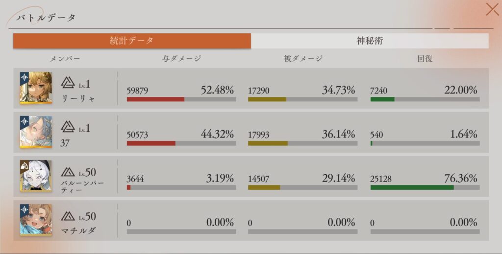 第10回深眠域 ステージ・VI-02 統計データ