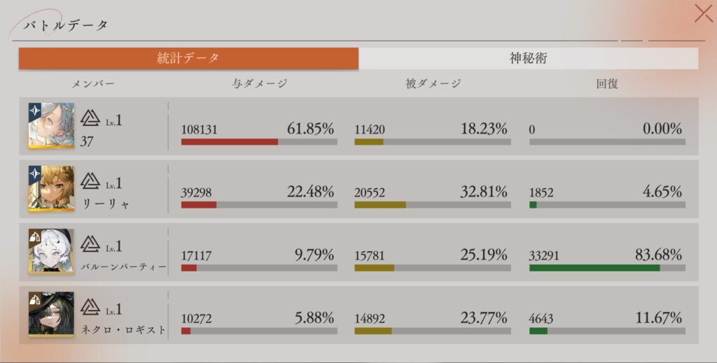 第12回深眠域 ステージ・VI-01 統計データ