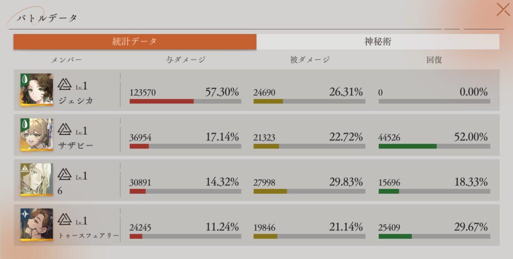 第12回深眠域 ステージ・VI-02 統計データ