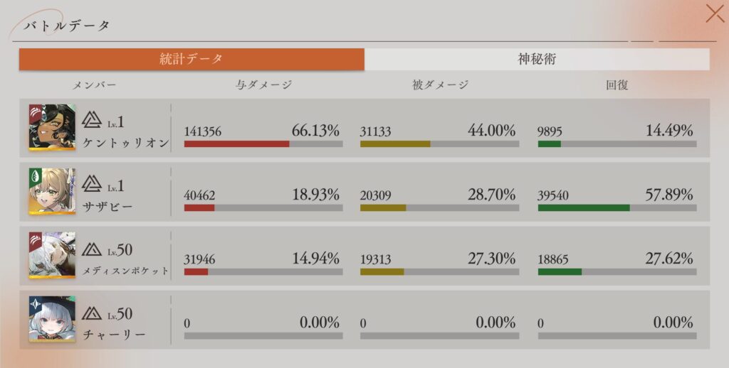 第13回深眠域 ステージ・VI-01 統計データ