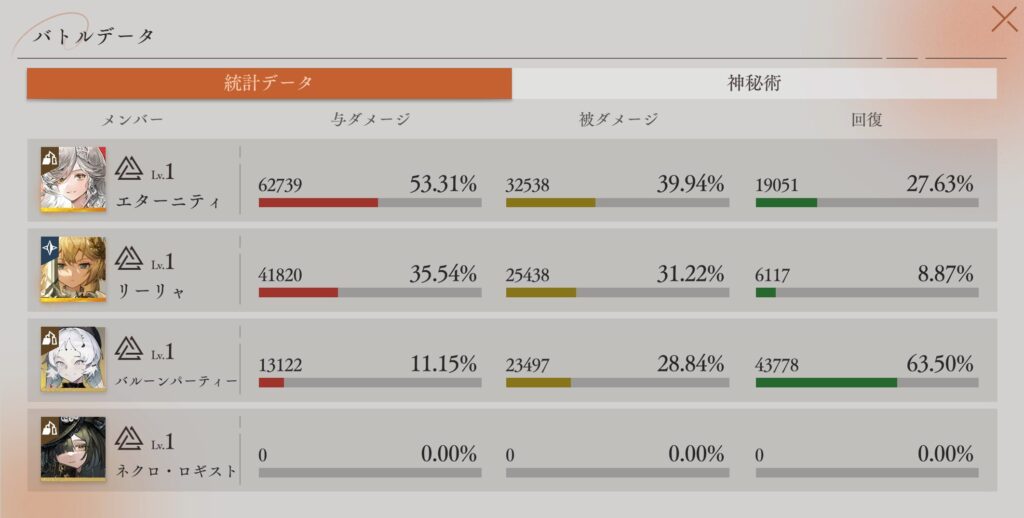 第13回深眠域 ステージ・VI-02 統計データ