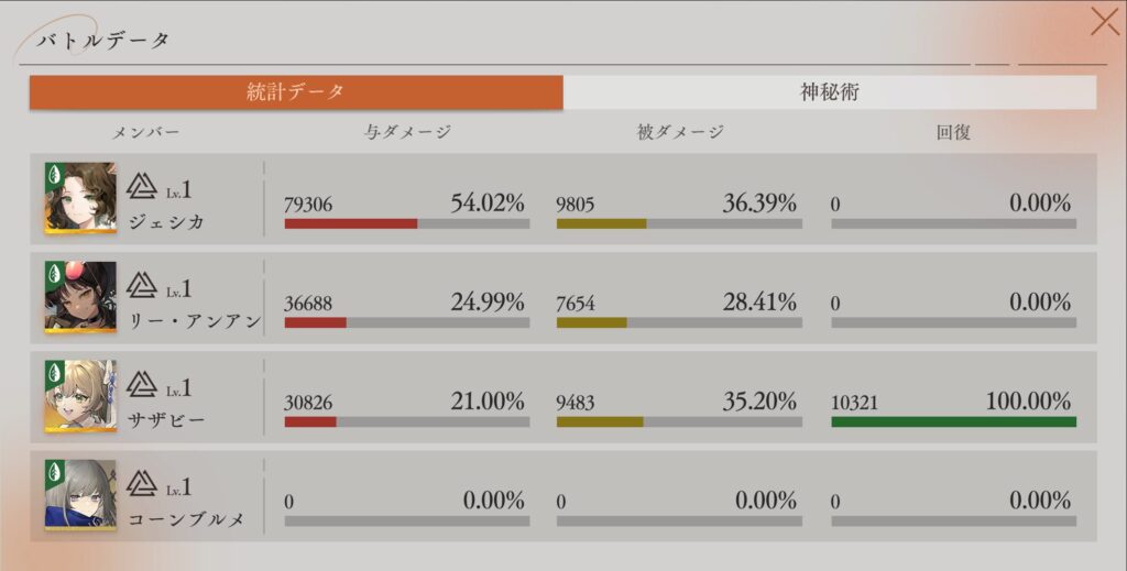 第14回深眠域 ステージ・VI-01 統計データ