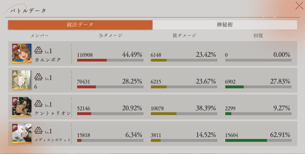 第14回深眠域 ステージ・VI-02 統計データ