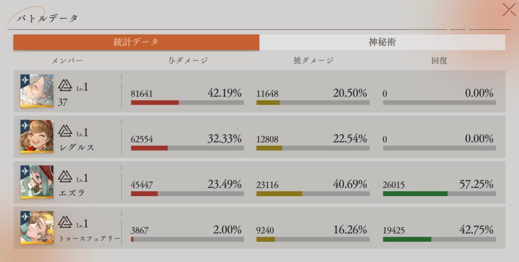 深眠域 ステージ・VI-01 統計データ