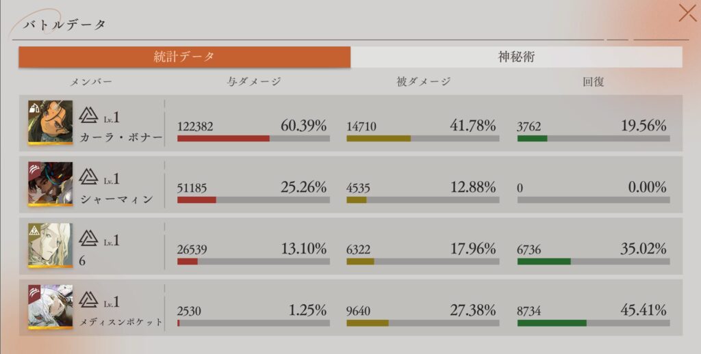 深眠ステージ・VI-02 統計データ