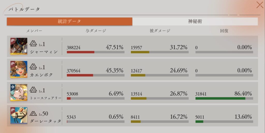 初回バトルデータ 統計データ