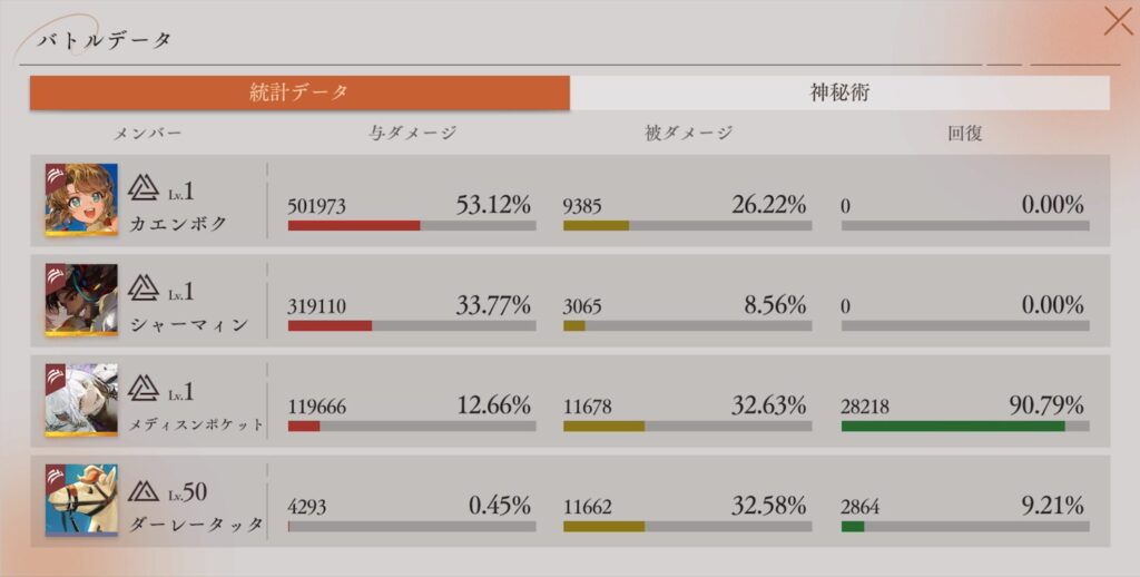 バトルデータ 統計データ