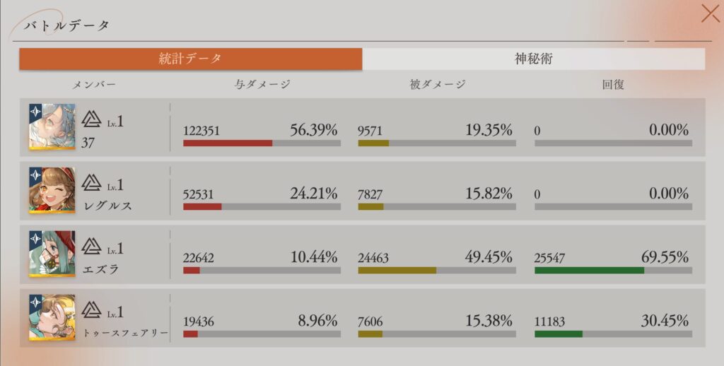 深眠ステージ・VI-01 統計データ