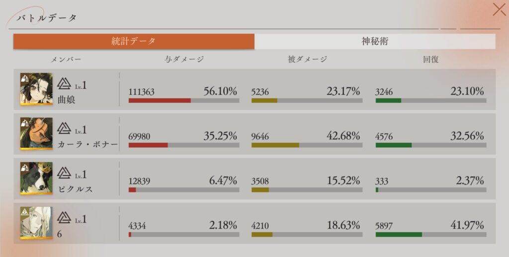 深眠ステージ・VI-02 統計データ