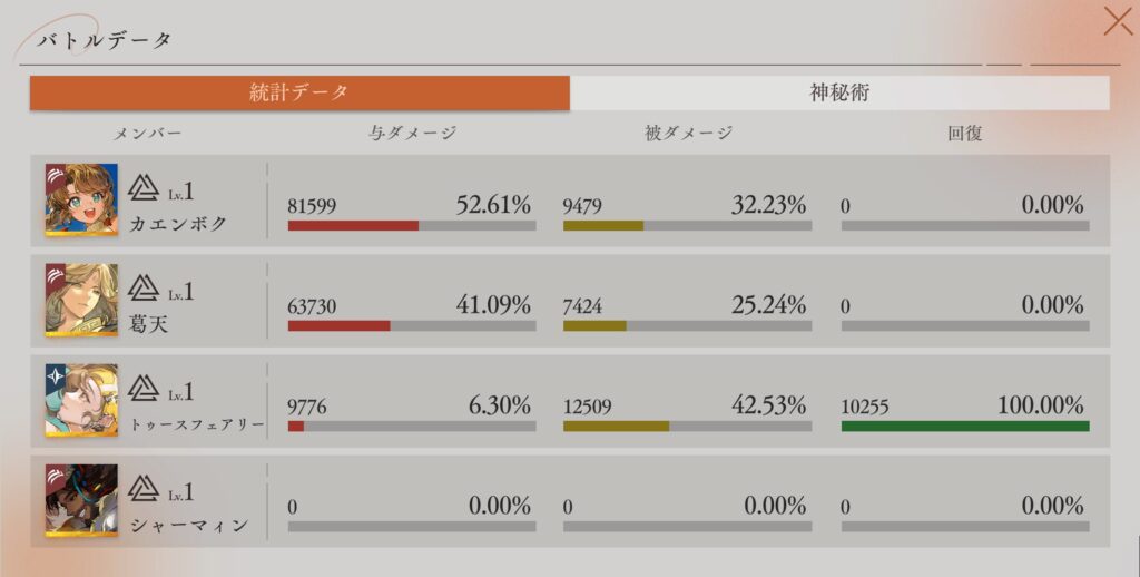 深眠ステージ・VI-01 統計データ