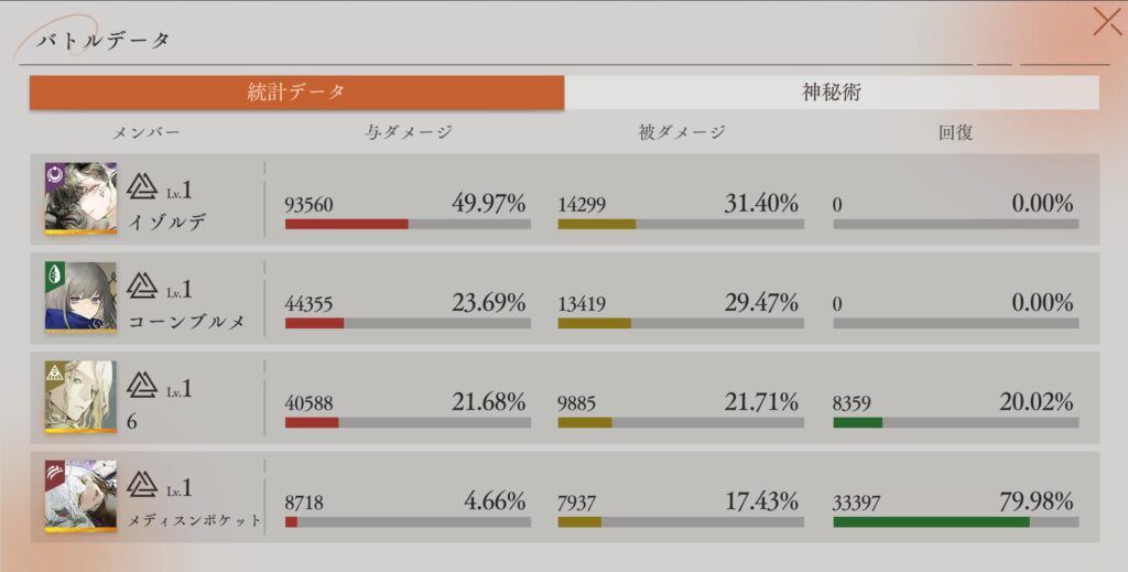 深眠ステージ・VI-02 統計データ