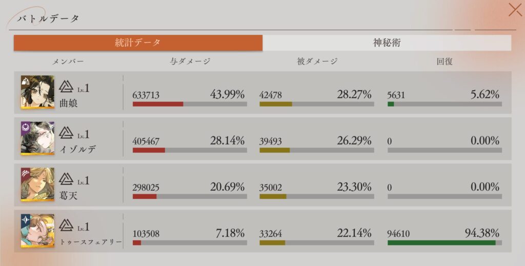 バトルデータ 統計データ