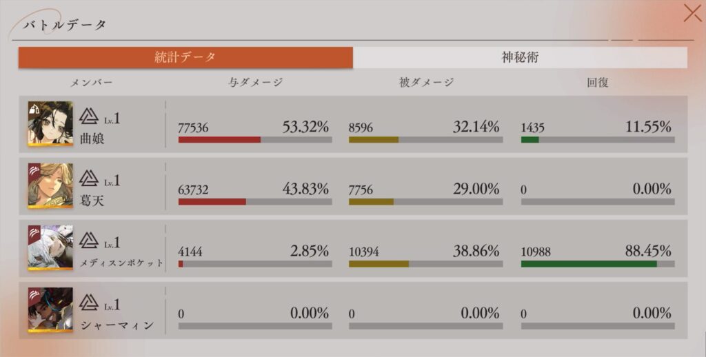 深眠ステージ・VI-01 統計データ