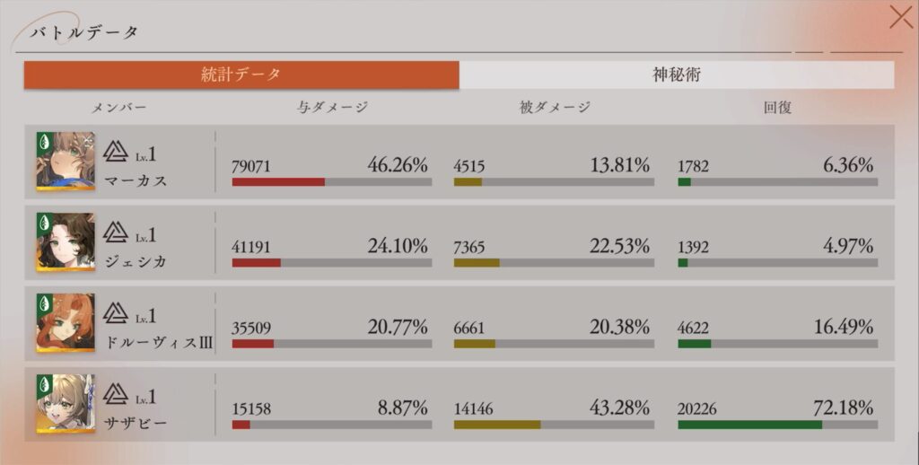 深眠ステージ・VI-02 統計データ