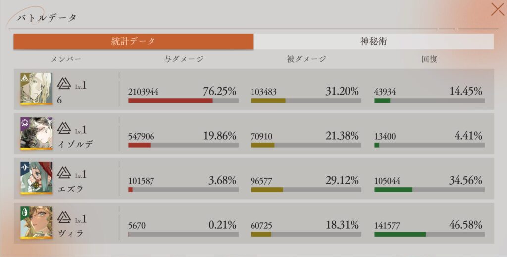 バトルデータ 統計データ